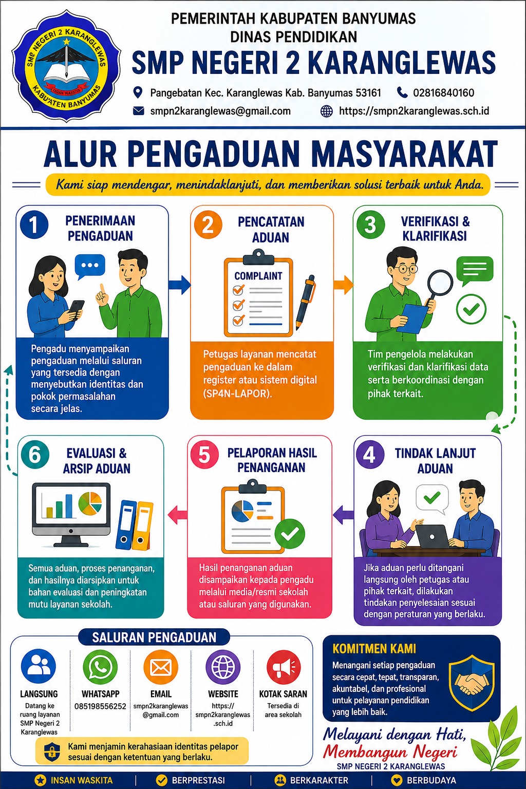 ALUR PENGADUAN MASYARAKAT