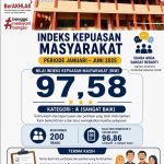 INDEKS KEPUASAN MASYARAKAT