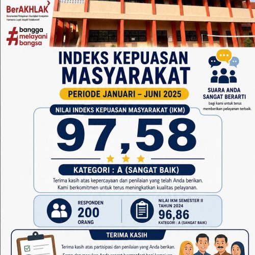 INDEKS KEPUASAN MASYARAKAT